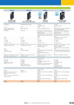 Z-LINE MULTISTANDARD SIGNAL CONVERTERS - 9