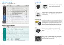 General_INDUSTRY & WASTEWATER TREATMENT_IE103-O-3