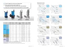 SUBMERSIBLE PUMPS for HIGH TEMPERATURE LIQUIDS_IB117-D-3