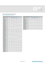 IEC Inlet filters Catalogue-12