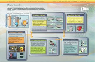 Explosion Protection Solutions - 3