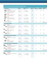 Pressure Relief Product Guide - 3