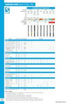 Euro Catalogue: Application Guide-14