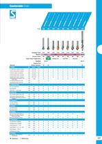 Euro Catalogue: Countersinks-3