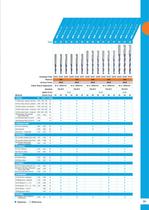 Euro Catalogue: Drills Carbide-3