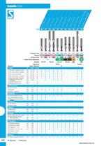 Euro Catalogue: Endmills-2