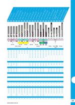 Euro Catalogue: Endmills-3
