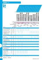 Euro Catalogue: Endmills-4
