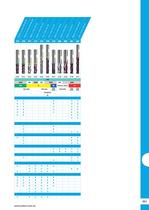 Euro Catalogue: Endmills-5