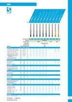 Sutton Tools Synchro Tap Series-3