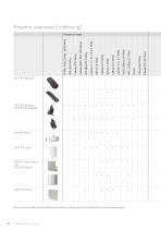 Antennas edition 2019-10