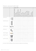 Antennas edition 2019-12