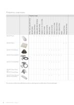 Antennas edition 2019-6