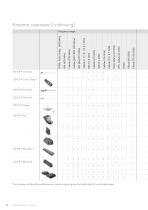 Antennas edition 2019-8