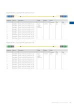 Standard Fiber optic Assemblies - 11