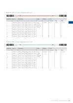 Standard Fiber optic Assemblies - 15