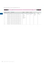 Standard Fiber optic Assemblies - 16