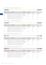 Standard Fiber optic Assemblies - 18