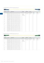 Standard Fiber optic Assemblies - 6