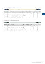 Standard Fiber optic Assemblies - 9