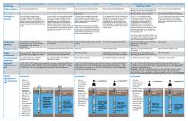 Remediation: Real-Time Measurement Technologies for Groundwater Remediation-2