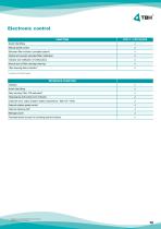 FP 200 ATEX-12