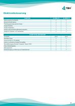 GL DESK-7