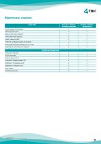 TFS200-13