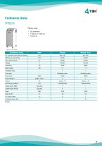 TFS200-7