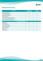TFS500-11