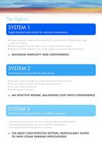 Water Treatment for Coil Boilers - 4