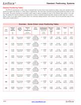 Posioning System-4