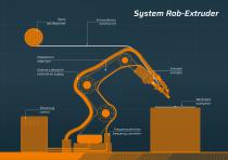 ROB System-2