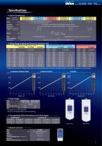 Delvo Multifunction Electric Screwdriver - 3