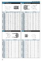 Lever Lock Cupla - 3