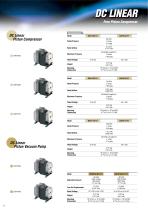 LINEAR PRODUCTS OVERVIEW-6