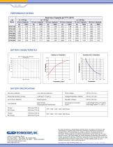 CPV ? For Renewable Energy Storage - 2