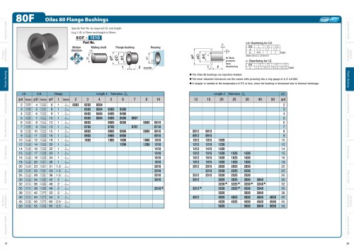 80W Oiles 80 Washers - OILES CORPORATION - PDF Catalogs | Technical ...