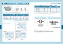 OILES Air Bearings-5