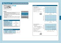 OILES Multi-Layer Bearings-2