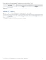 LUXEON 3030 HE Plus-6