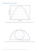 LUXEON CoB Core Range High Density Gen 3 -11
