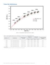 LUXEON CoB Core Range High Density Gen 3 -12