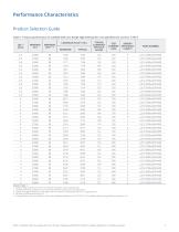 LUXEON CoB Core Range High Density Gen 3 -4
