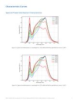 LUXEON CoB Core Range High Density Gen 3 -6