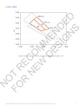 LUXEON Neo PC-Amber 1 mm2-13