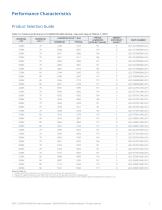 LUXEON XR-5050 HE-4