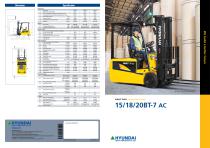 15/18/20 BT-7 AC-1