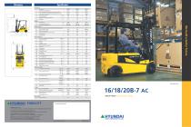 16/18/20 B-7 AC-1