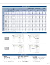 25LC/30LC-7A; 25GC/30GC-7A-11